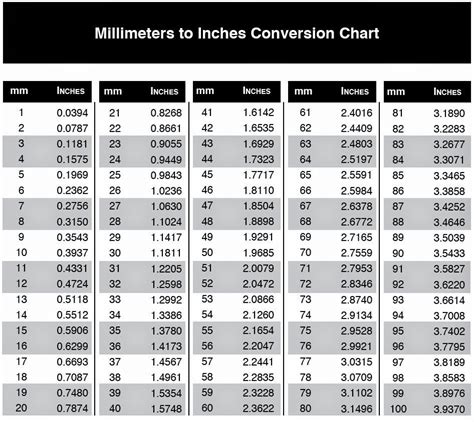 7.5 inches to mm|Inches to Millimeters Conversion